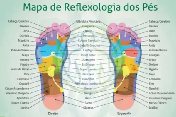 reflexologia podal
